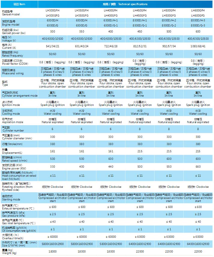 工业尾气发电机组